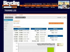 bicyclingsummary Summary is clean